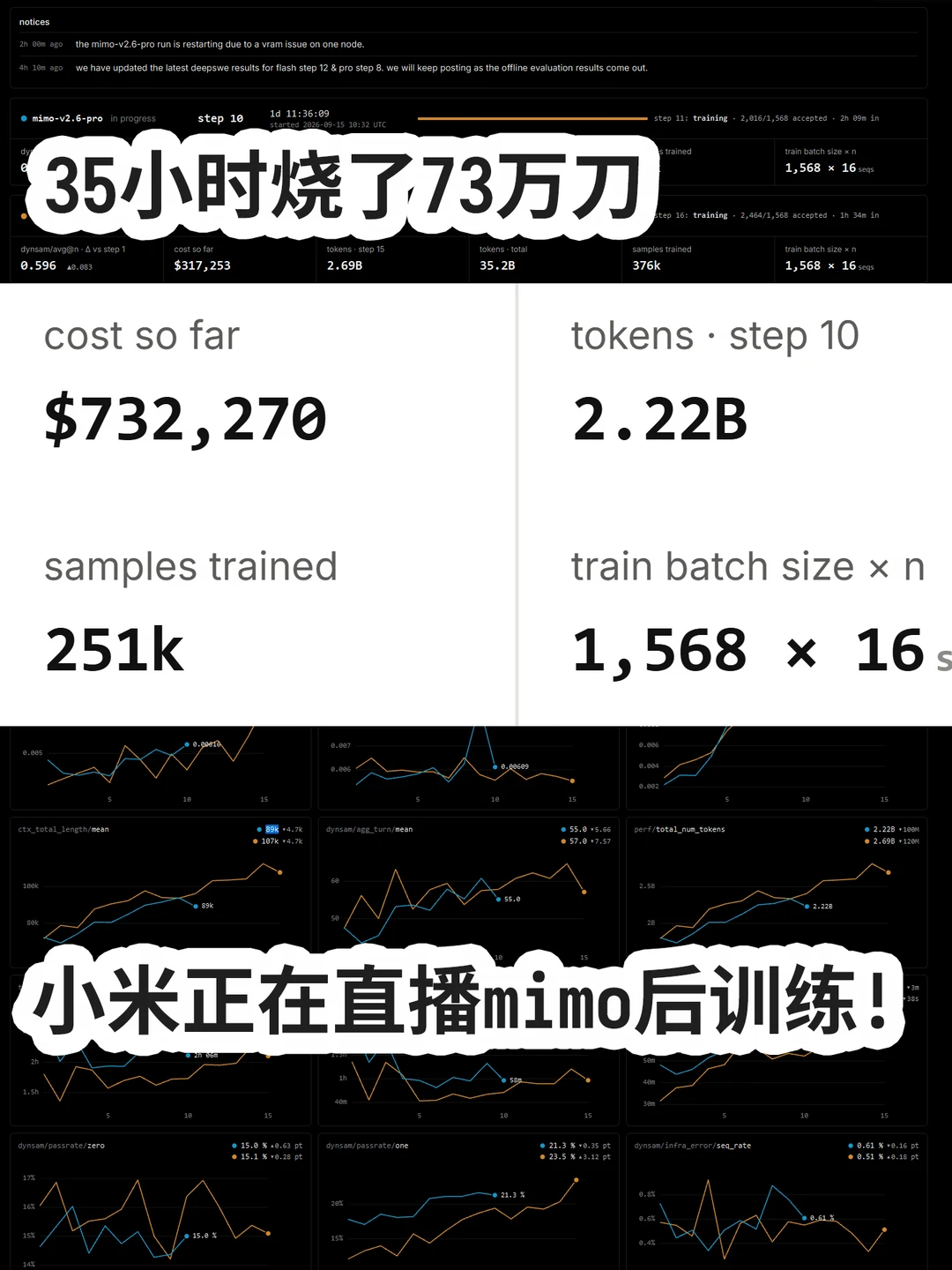 1秒烧10刀! 小米正在直播模型训练!