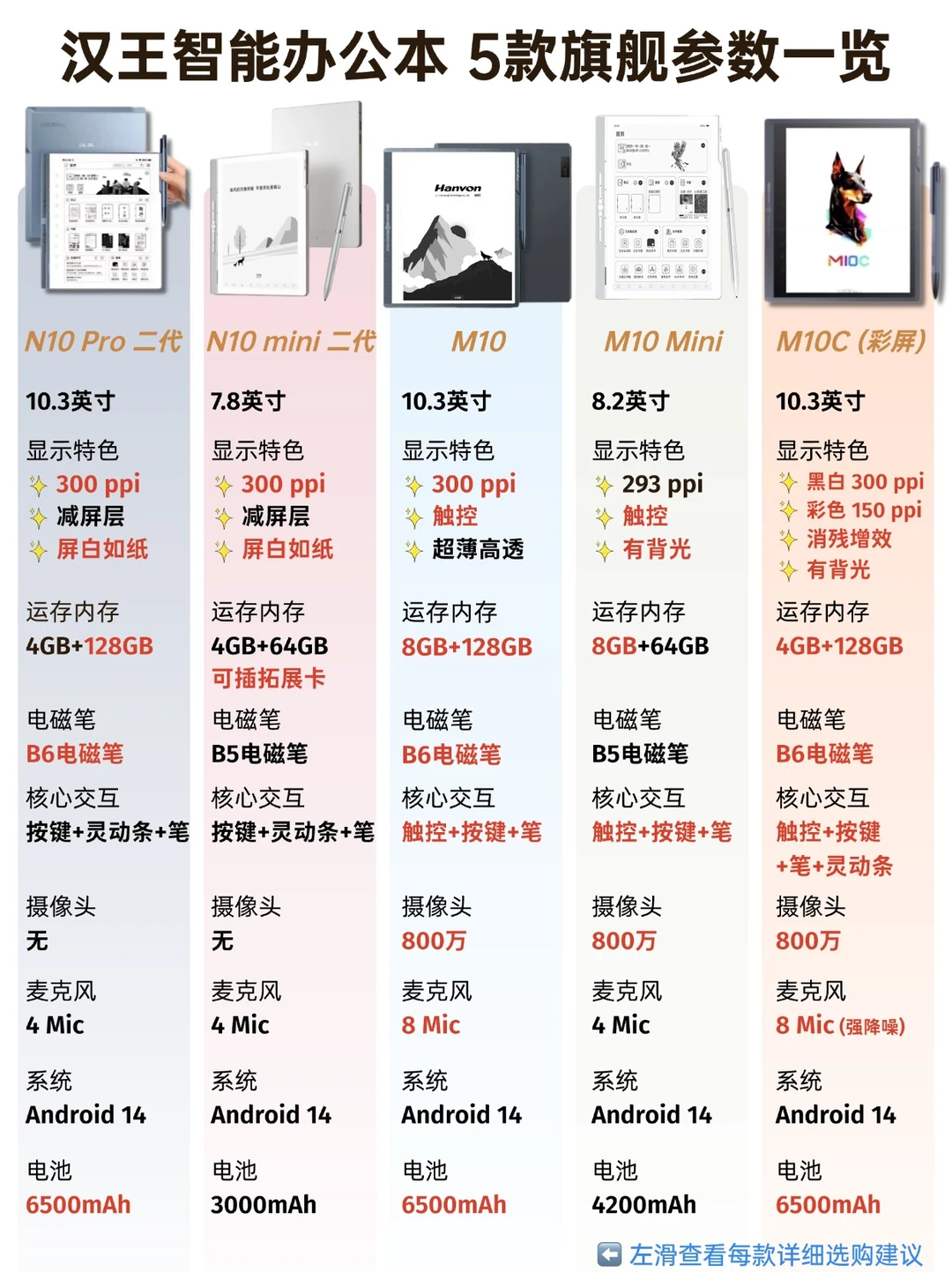 汉王电纸本5款优选测评！看完就知道怎么选
