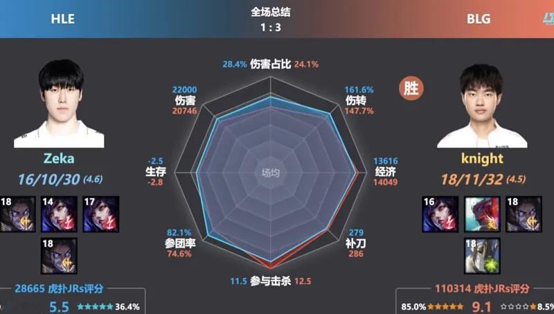 现在的Zeka打得过国产最强中单左手吗？  左手的赛场履历、曝光高度...