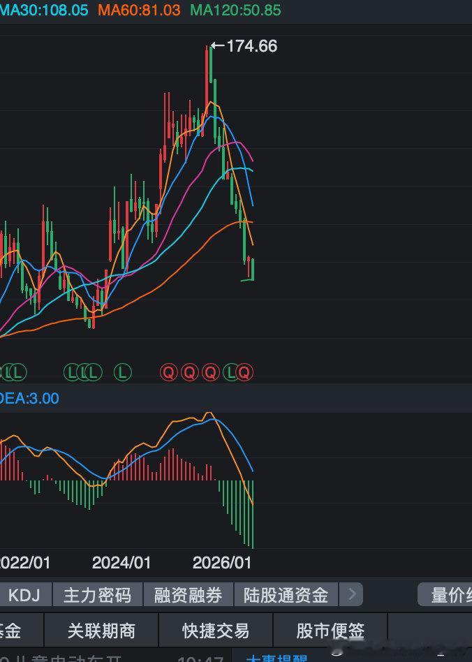 啥玩意啊？赛力斯？赛狗吧 ​