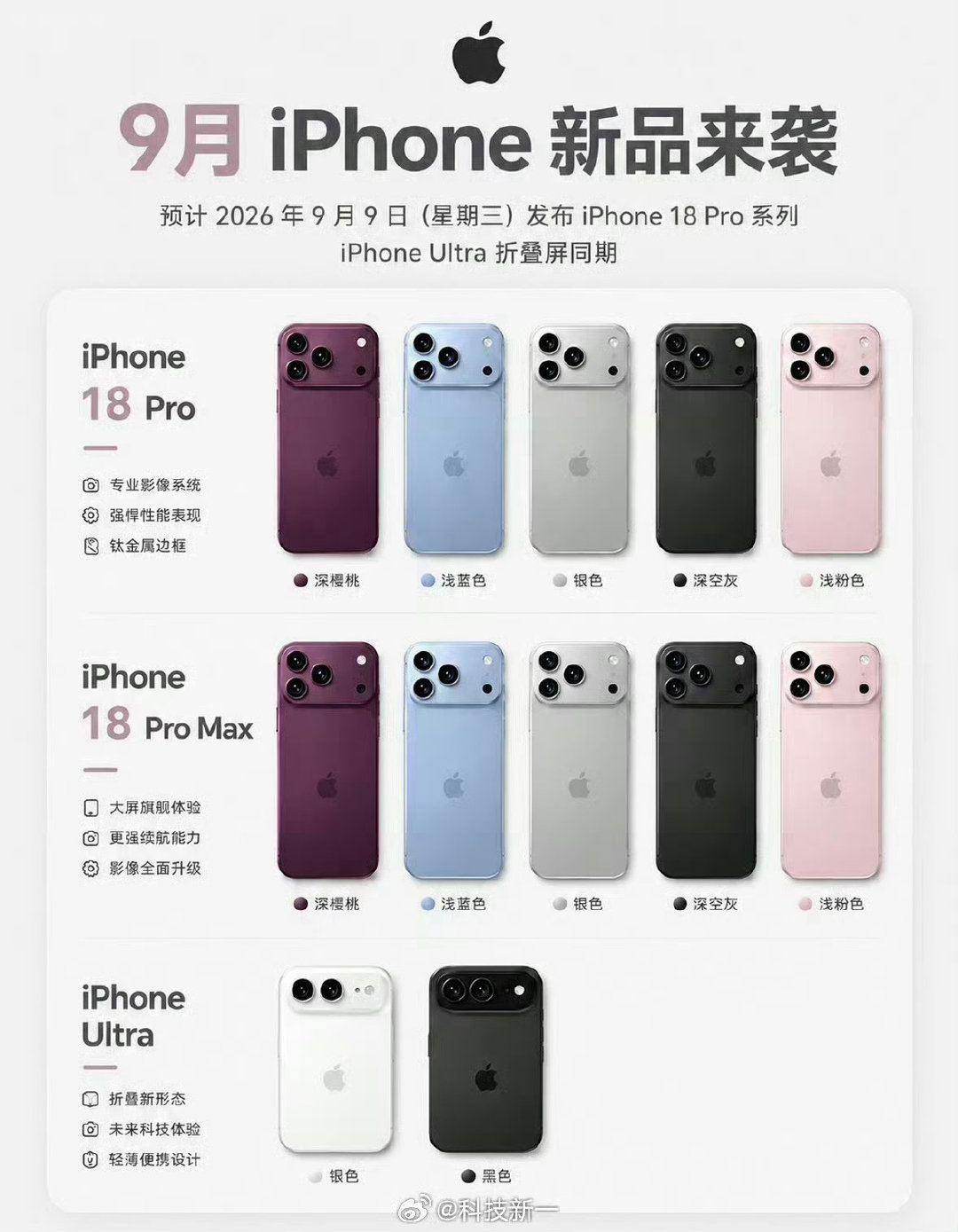 #iPhone18Pro 配色#iPhone 18 Pro即将于9月10日发布，其配色方案迎来大换血，深樱桃红与浅蓝基本锁定，但经典黑白银的去留却陷入了爆料罗生门。 ​