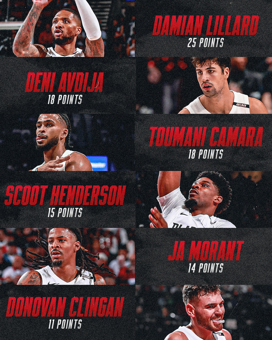 团队胜利！✌️波特兰开拓者[超话]开拓者揭幕战41分大胜太阳nba新赛季2026 ​​​