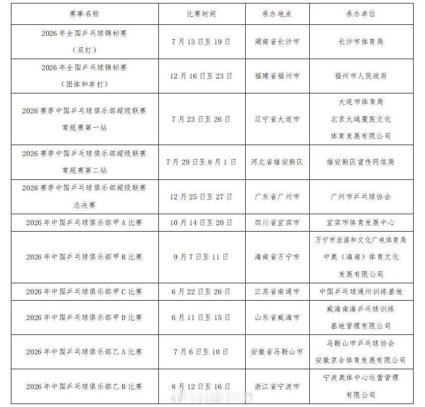 今天，中国乒协在官网发布了《关于公示2026年中国乒乓球竞技赛事活动承...