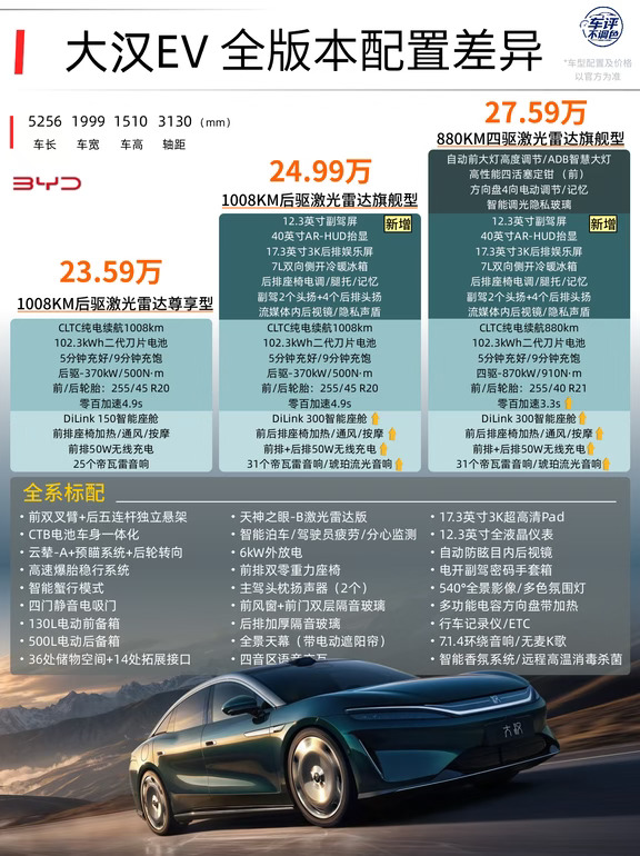 一图看懂｜比亚迪大汉 D+级旗舰轿车