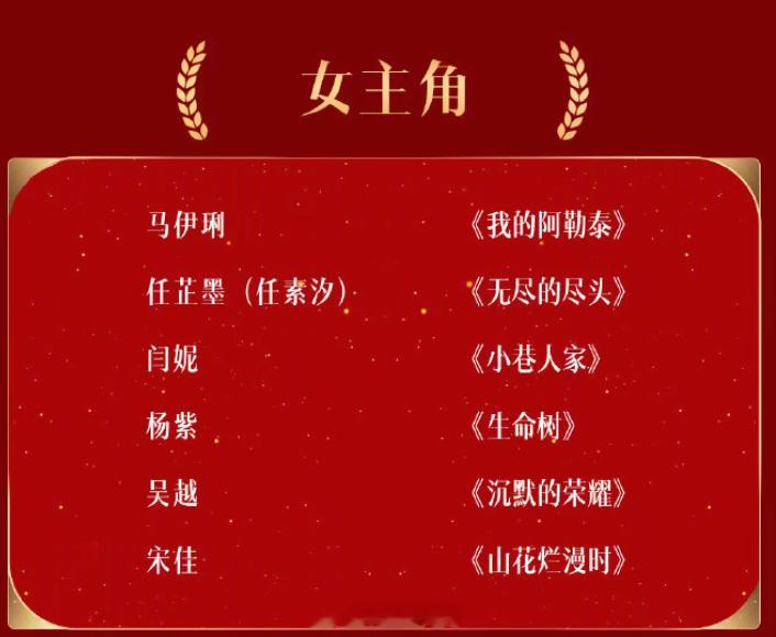 【你最期待谁获奖？】今天，第33届中国电视金鹰奖提名公布。最佳女主角提...