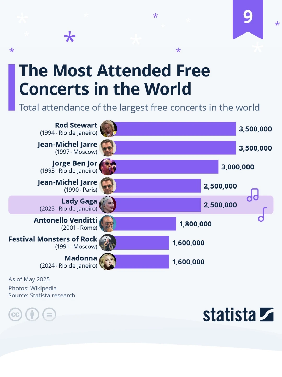 🎤 百万人同时在场的奇迹 史上人气最高的免