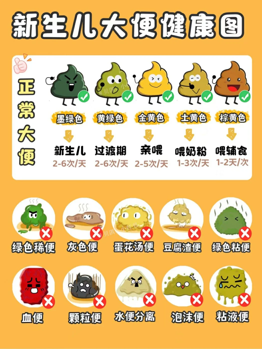 宝妈必看：从宝宝便便看健康‼️附应对方法