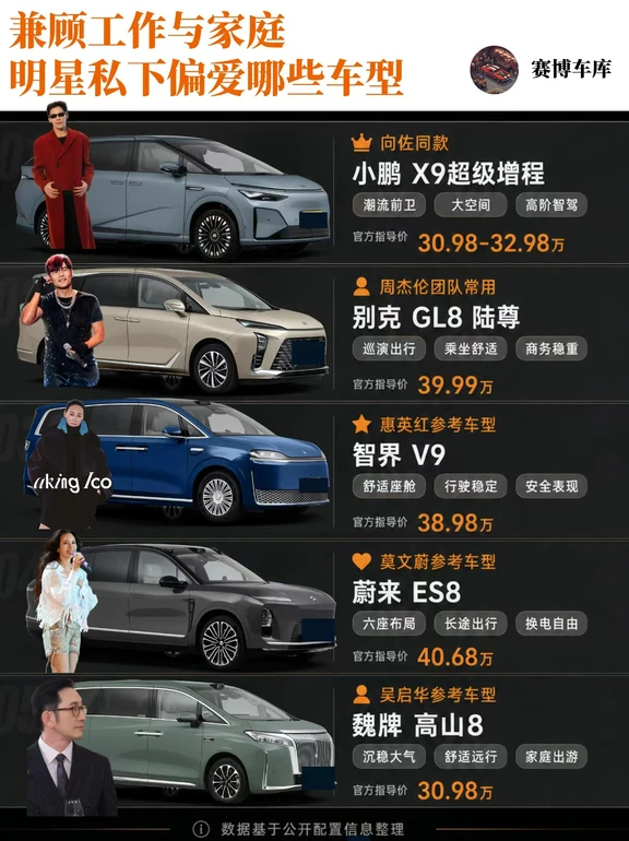 明星们私底下都开什么车？