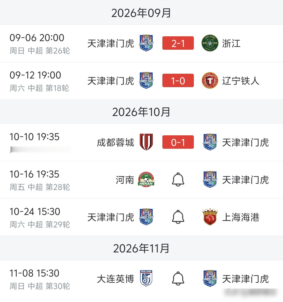 队长门牙被撞掉两颗，人直接伤退，球队反而像发了疯一样把比赛咬下来了。
10月10日，天津津门虎客场1比0拿下成都蓉城，队史第1000场联赛，三分到手。开局被扣10分，前5轮一场不赢，就这么个地狱难度，硬是追到28分，基本保级。
主教练于根伟赛后说得特别实在：赢球有运气成分。但更关键的是全队思想统