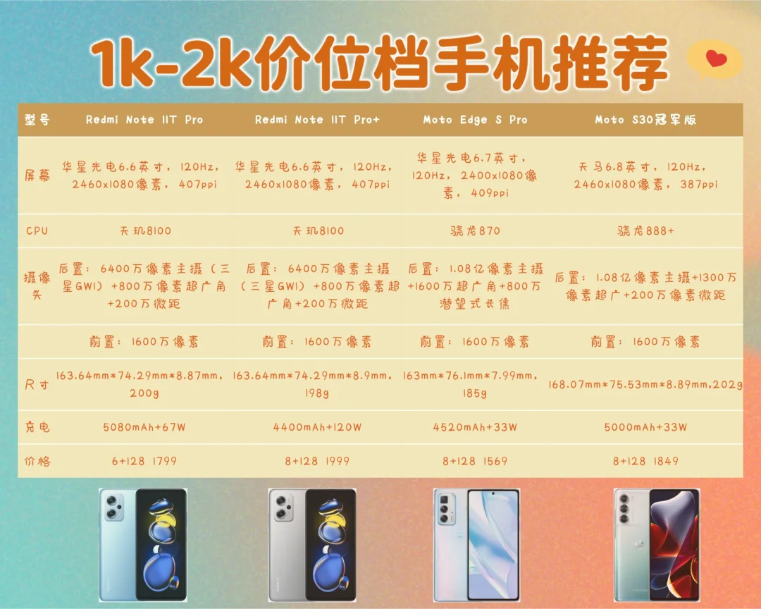 1000元-2000元左右手机推荐