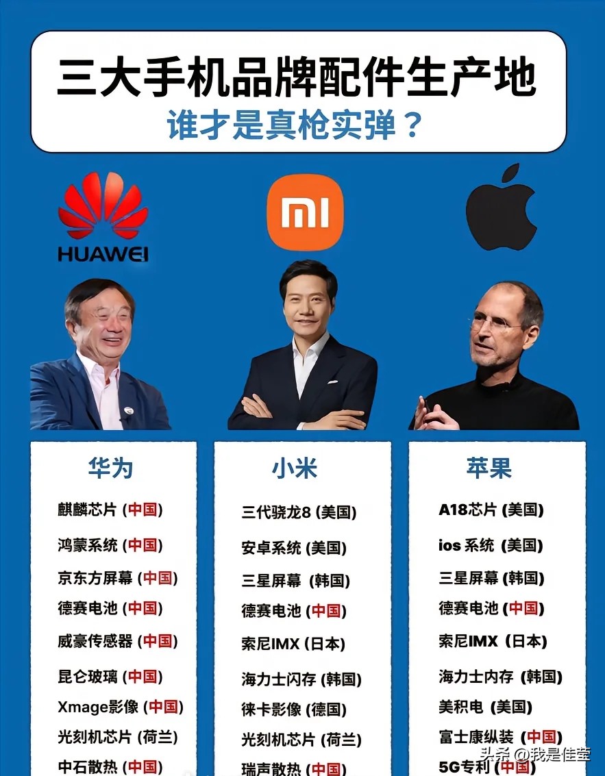 手机市场为何还在下滑手机涨的比工资还快，之前基本每年手机都要涨价3-5百，今天内存涨价一下涨2-3k，卖的动才怪，手机涨8万元一台，跟我没关系，反正我不买[捂脸] 手机市场饱和了，人人一台手机，有些人甚至不止一台手机，不是刚需，溢价太高估计难卖，旧的手机又不是不能用，性能还过剩，无非买来也是刷刷