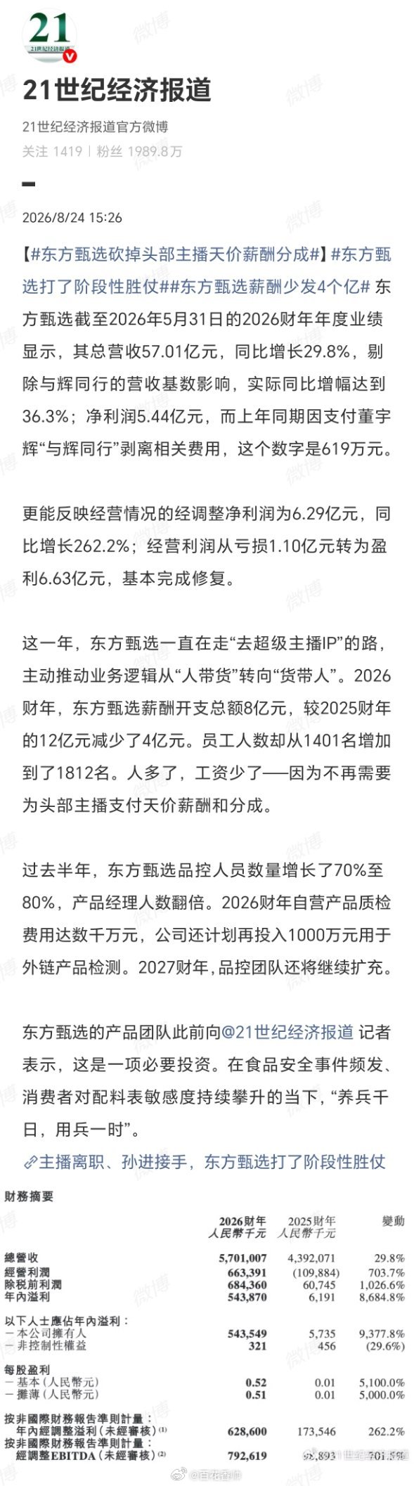 #东方甄选砍掉头部主播天价薪酬分成#俞敏洪的掌舵能力在东方甄选这份年报中展露无遗。他成功将企业从依赖超级主播IP的脆弱模式，转向以自营产品为底盘的稳健零售逻辑（业务逻辑从“人带货”转向“货带人”）。

数据是最有力的证明：在经历主播动荡后，公司经营利润从亏损1.10亿元逆势盈利6.63亿元，薪 ​