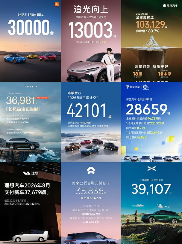 多家车企公布2026年8月份销量