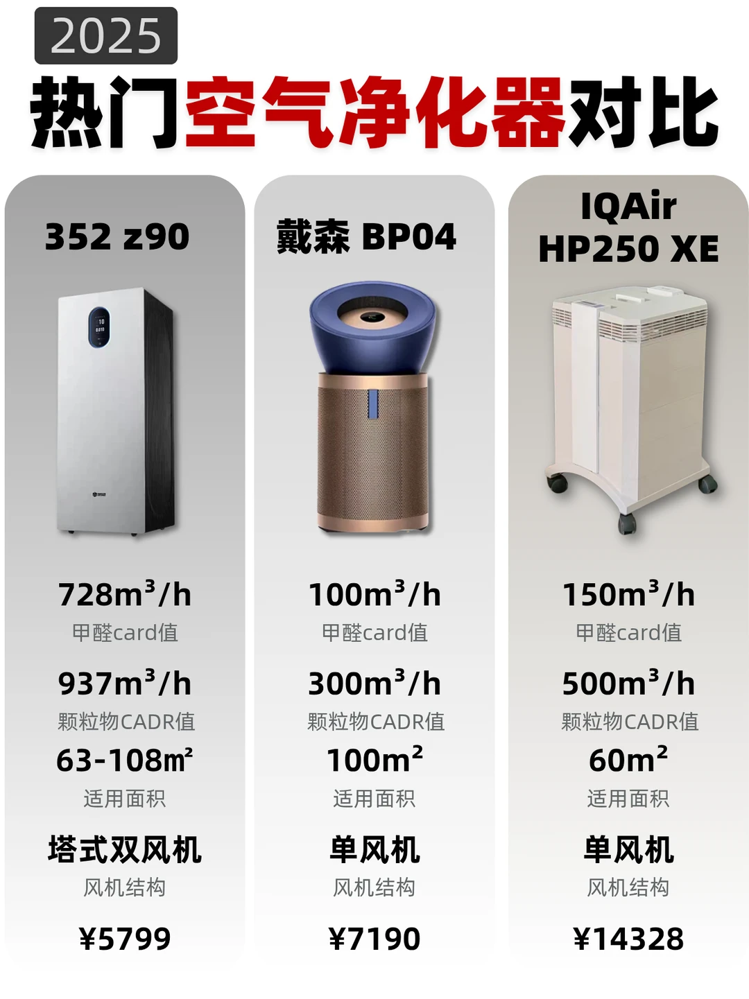 热门专业空气净化器横评！哪款值得入？