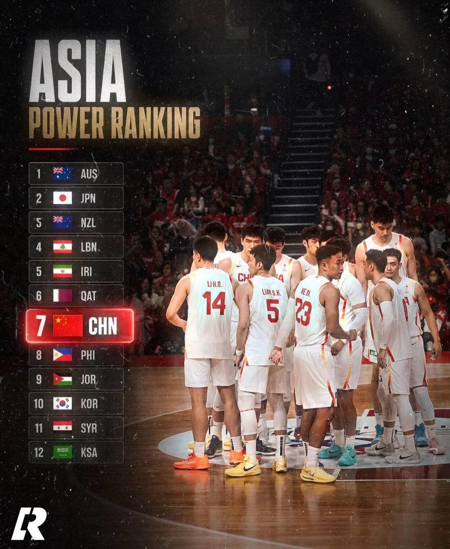排名上升一位排名亚洲区第七
该高兴还是开心呢#中国男篮[超话]# ​