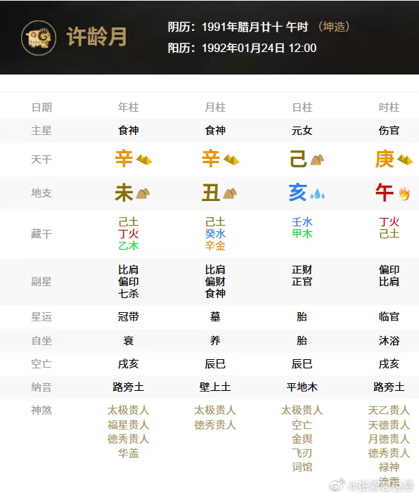 许龄月，女，1992年1月24日出生于云南省曲靖市，毕业于河北经贸大学和上海戏剧学院表演研修班，中国内地女演员、模特。八字排盘：辛未  辛丑  己亥  庚午吉神凶煞：年柱：太极贵人  福星贵人  德秀贵人  华盖月柱：太极贵人   德秀贵人日柱：太极贵人    空亡    金舆   飞初  词馆时柱:   天乙贵人   天德贵人   月德贵人德  秀贵人  禄神  流霞杨旭文，男 1994年4月2日出生于江苏省南京市，毕业于中央戏剧学院表演系。中国男演员。男模特。八字排盘：甲戌  丁卯  戊午   戊午吉神凶煞：年柱：国印贵人  太极贵人  月德贵人  德秀贵人  华盖月柱：德秀贵人   桃花      元辰日柱：太极贵人   十灵日     九丑日  六秀日   孤鸾煞   羊刃  将星时柱：太极贵人    羊刃      将星一、两人底子：一个 “稳冷”，一个 “刚热”许龄月（辛未 辛丑 己亥 庚午）她是己土命，属于阴柔的湿土，生在冬天丑月，性格底子偏沉稳、慢热。命里金多土重，...