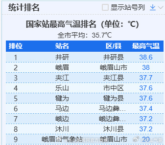 乐山市气象台2026年07月08日10时40分更新