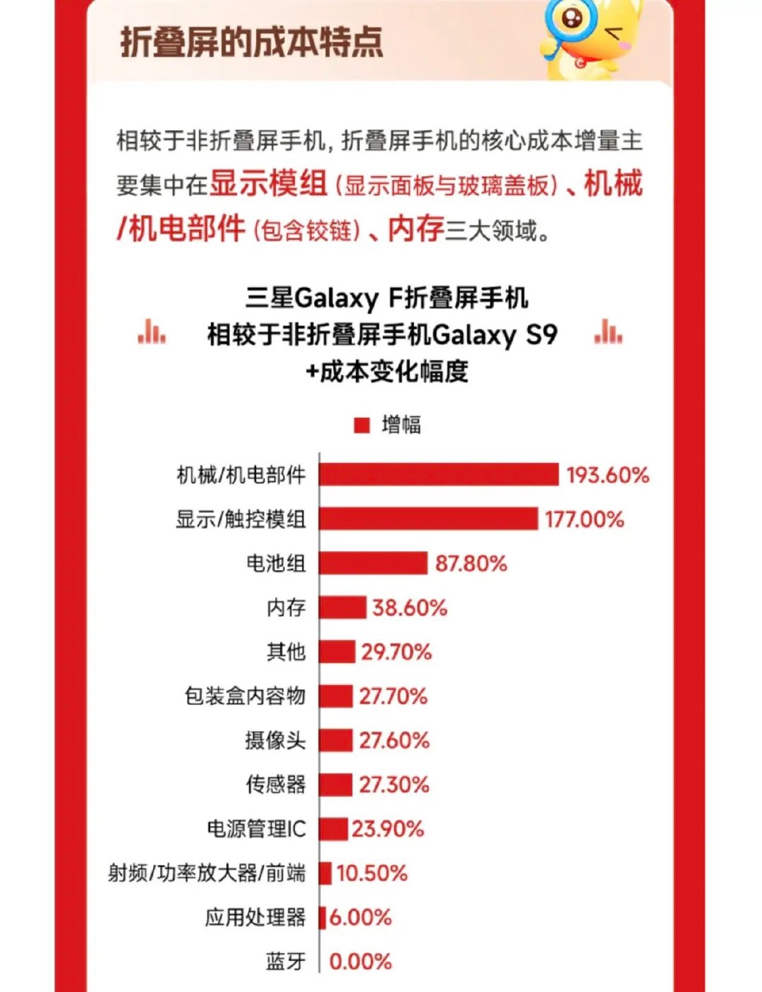 下午5点半，一条消息让市场从芯片和算力的喧嚣里侧过头，盯上了一个正在被三大巨头同时点燃的赛道

不是AI大模型，不是存储涨价，而是折叠屏。华为、小米的新机刚在9月7日同天亮相，苹果首款折叠屏iPhone Duo马上又要在9月10日凌晨登场。三大巨头罕见同台竞技，把这条赛道直接推向了白热化。

但真正让 ​