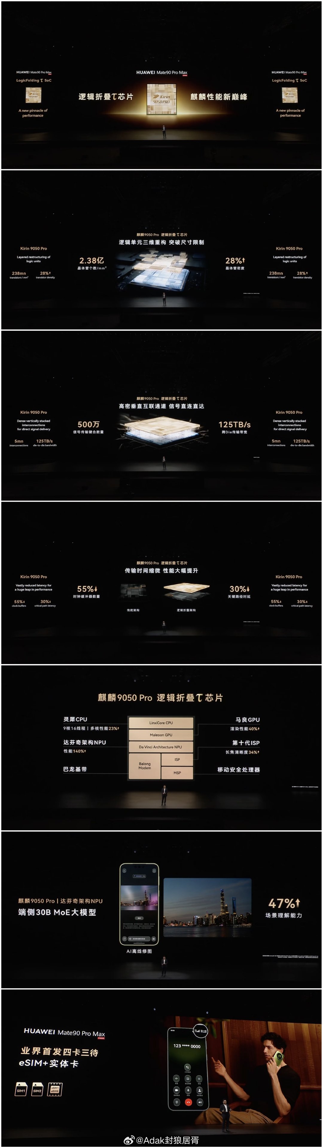 华为Mate 90 ProMax系列搭载麒麟9050Pro逻辑折叠τ芯片，支持30B端侧大模型，业界首发四卡三待[举手] ​