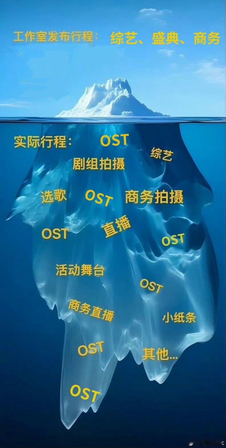 好嘟，这个图又出山了~[酷][酷]
  #刘宇宁# 
#玉簟秋官宣OST阵容# ​