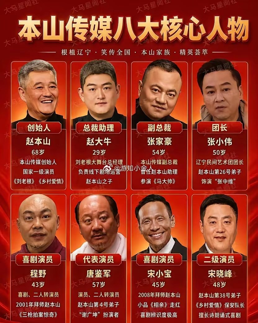 赵本山退居幕后，如今撑起家业的是这8个人
​​一张图看懂本山传媒八大核心人物。
有亲儿子接手运营，有老弟子坐镇扛票房。
既有唐鉴军、宋小宝这类国民喜剧演员，也有负责管理的高管。
​台前演员、幕后管理层全部就位。
赵本山打下的喜剧江山，如今交到了这批人手上。 ​