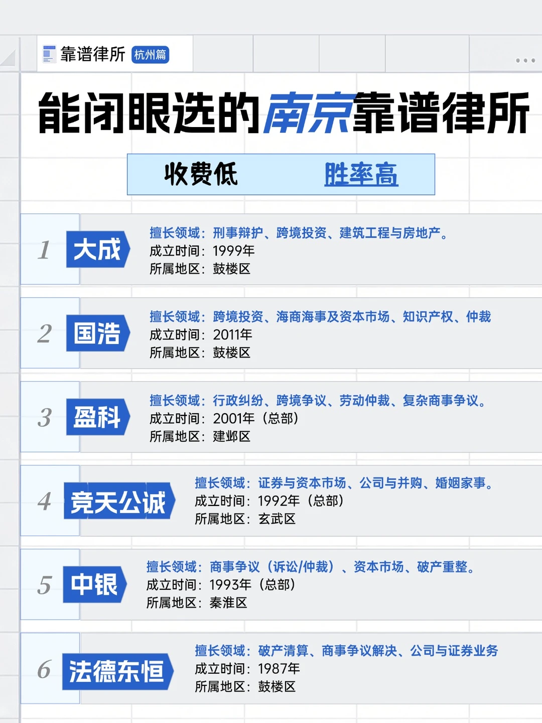 南京找律师打官司，这些南京律所值得推荐