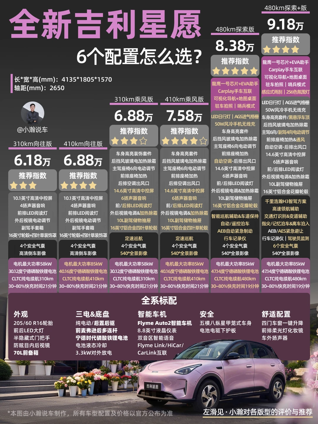 新车解读：销冠车型全新吉利星愿怎么选？