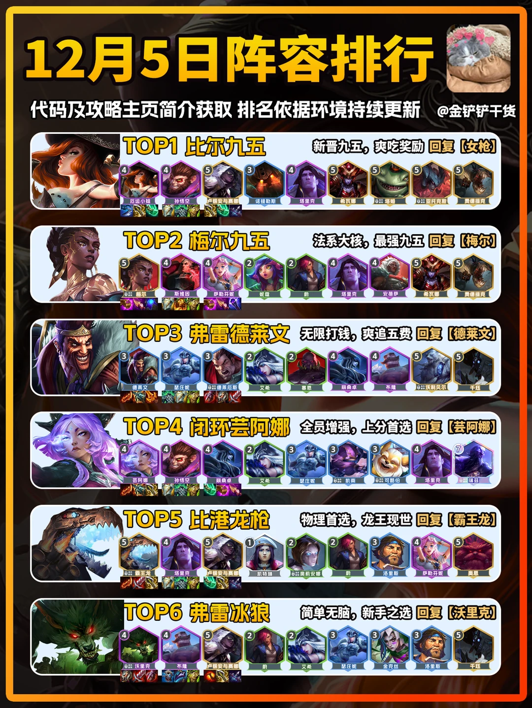 金铲铲英雄联盟传奇12月5日上分阵容推荐！