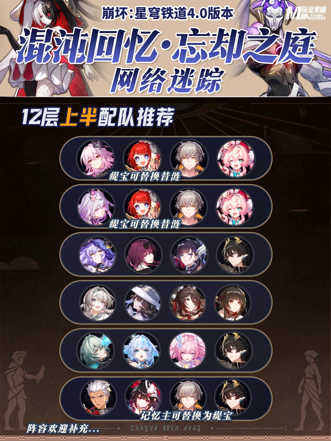 星铁4.0「混沌回忆」12层｜阵容配队攻略