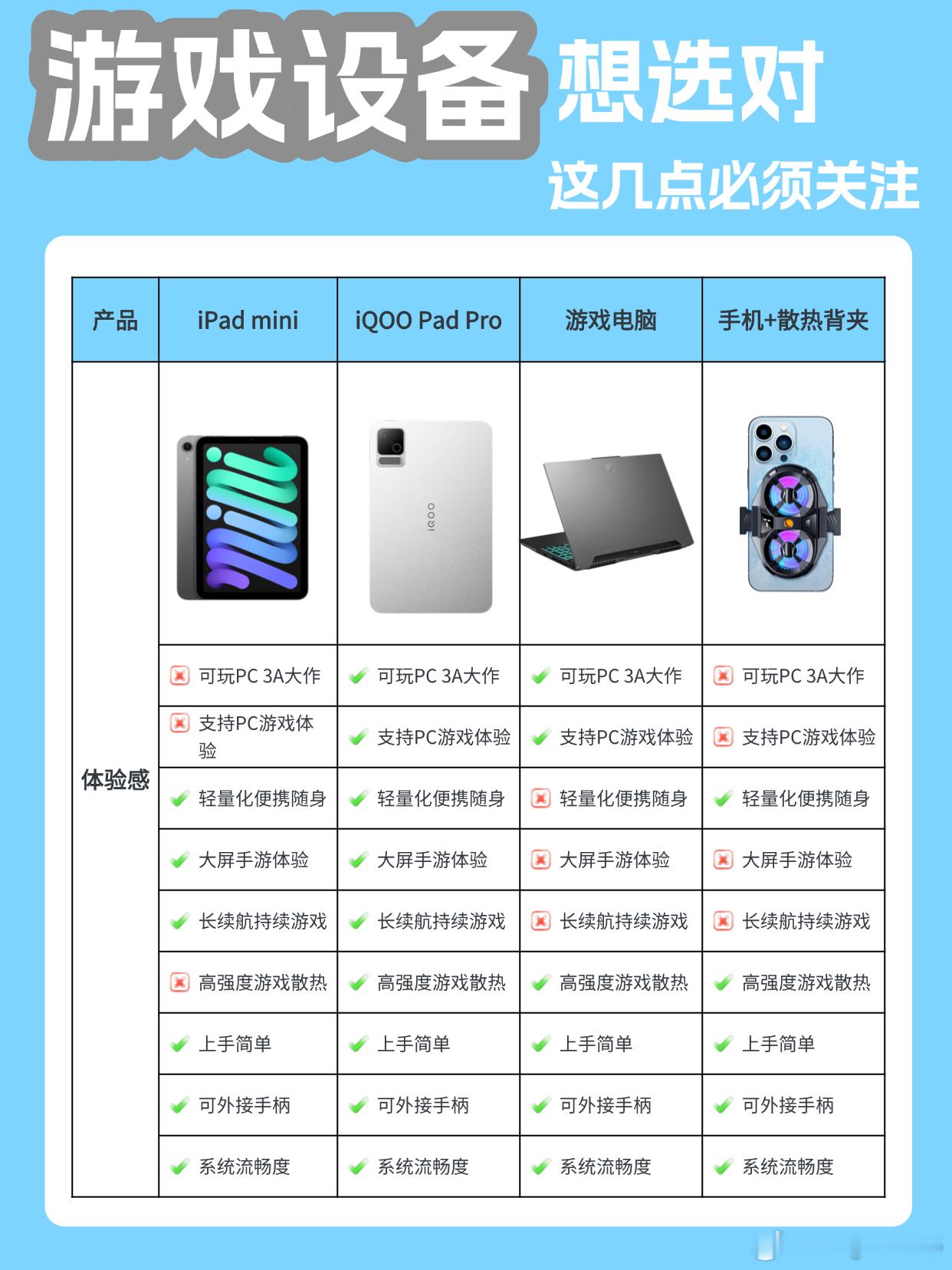 下班后的“续命神机”怎么选？

平时工作已经在电脑前久坐一整天了，下班后的数码设备主打一个“低阻力放松”。抛开枯燥的硬件跑分，今天咱们纯从日常陪伴感和交互舒适度，聊聊这4款装备的优缺点

💻 游戏笔记本｜下班后的“赛博枷锁”
●爽点：生产力与性能的绝对王者，敲字、剪视频无可挑剔。
●痛 ​