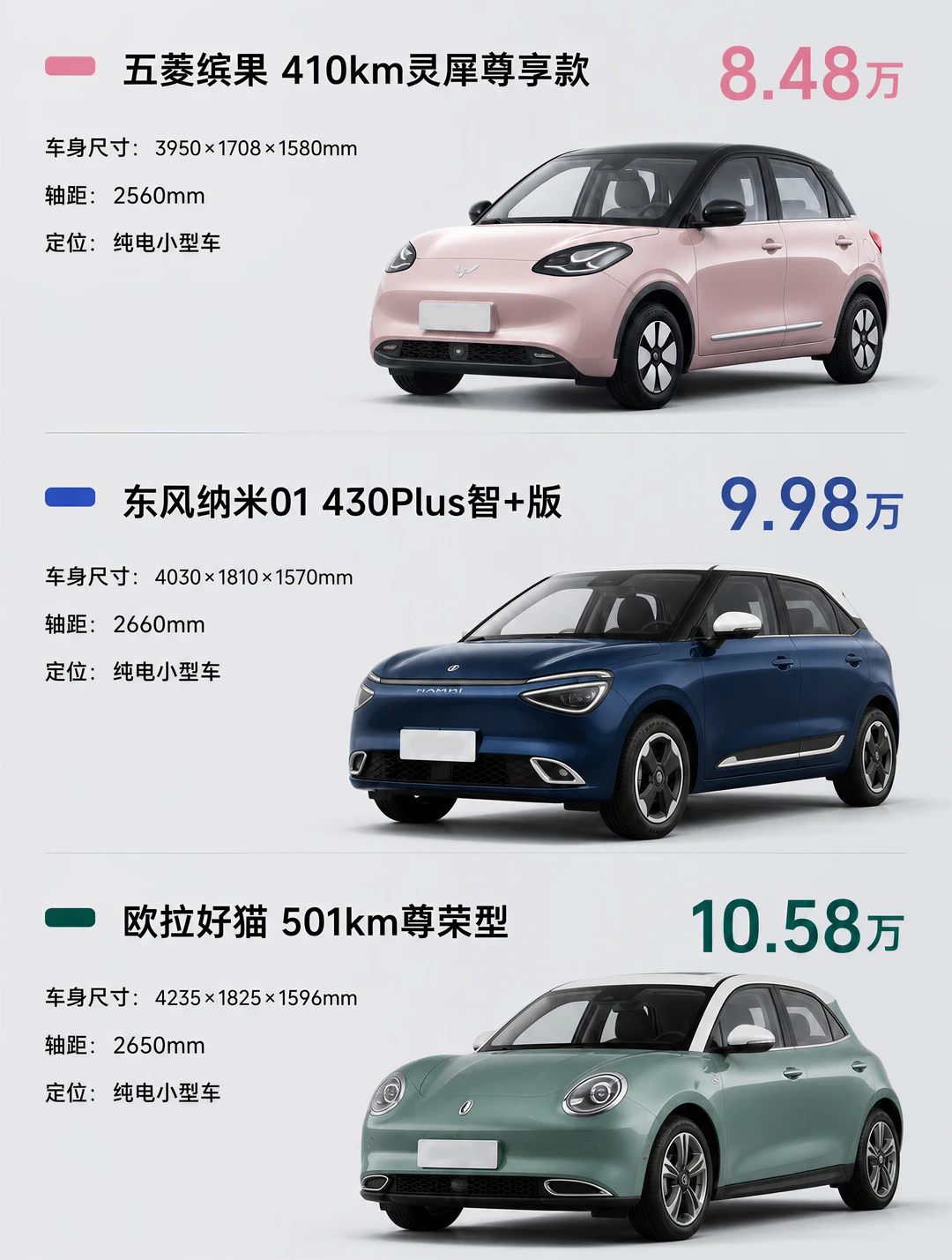 谁能帮我看下，5k预算电车怎么选？