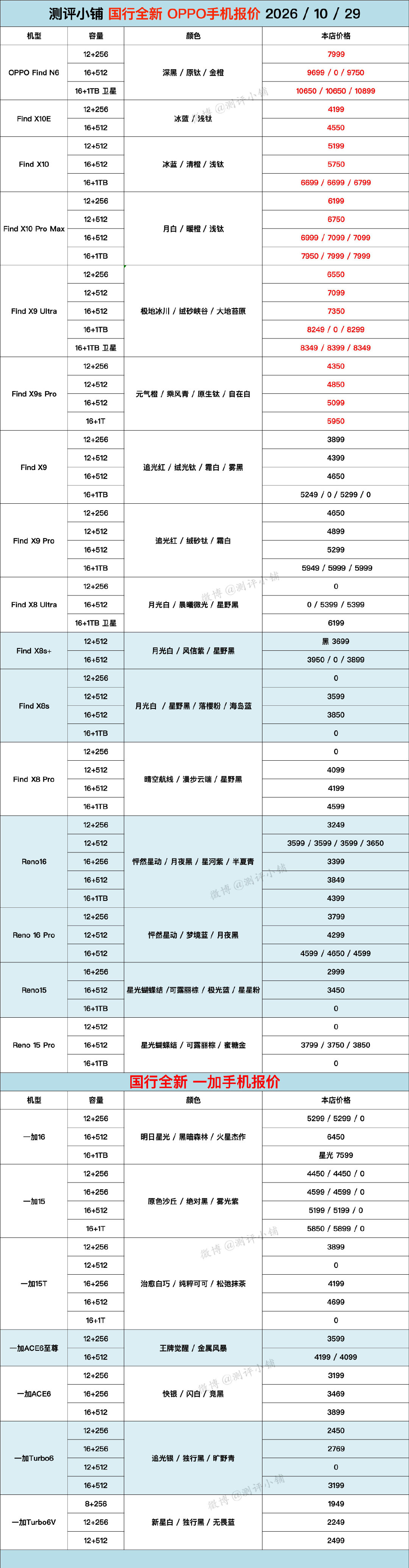 iPhone Duo，MacBook系列，华为Mate90RS非凡大师，Mate90 Pro，荣耀Robot Phone，vivo X Fold6 ，OPPO Find N6，华为手表等更新 ​