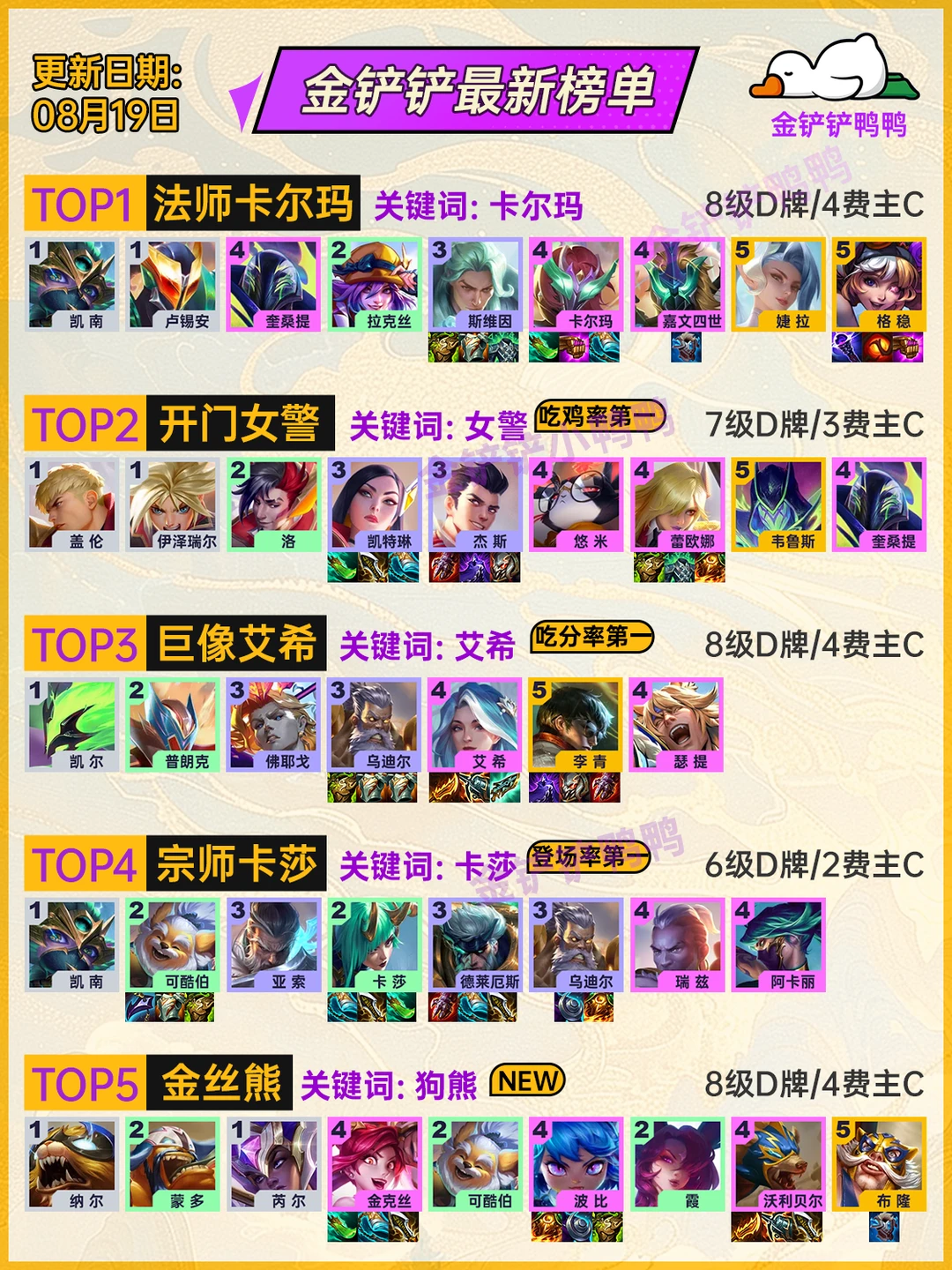 姐妹们，8月19日 最新榜单他来了！