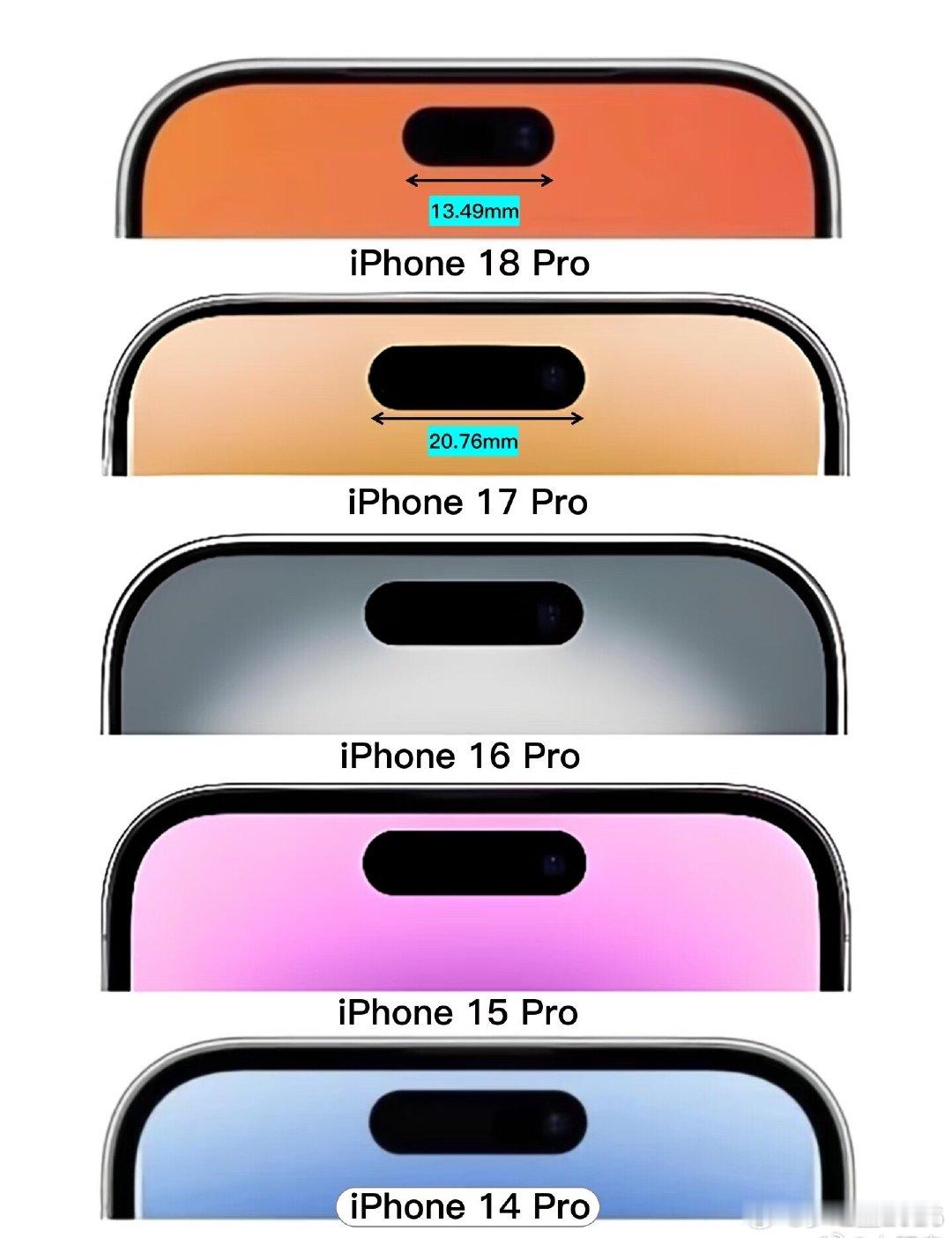 #曝iPhone18Pro系列灵动岛缩小35%#
[微风]苹果都18了，这次又有好多新功能！不过，我还在用6s，快用10年了，除了像素和电池不耐用外，还特别丝滑不卡顿，不过，也该换手机了…… ​