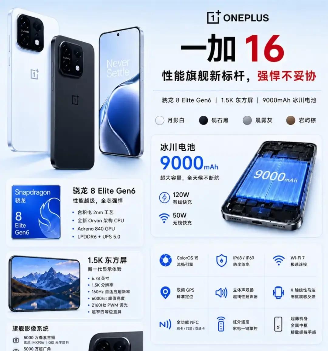 你别说，这次一加16真有点“把性能旗舰四个字焊死在机身里”的意思。

一上来就是硬货，骁龙8 Elite Gen6、LPDDR6、UFS 5.0，再加上台积电2nm工艺，这套组合不用想都知道，性能、功耗、流畅度都得往天花板冲。简单点说，就是它不只是快，而是那种“你还没反应过来，它已经干完了”的快。
