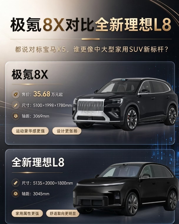 全新理想L8 VS极氪8X，你选哪个