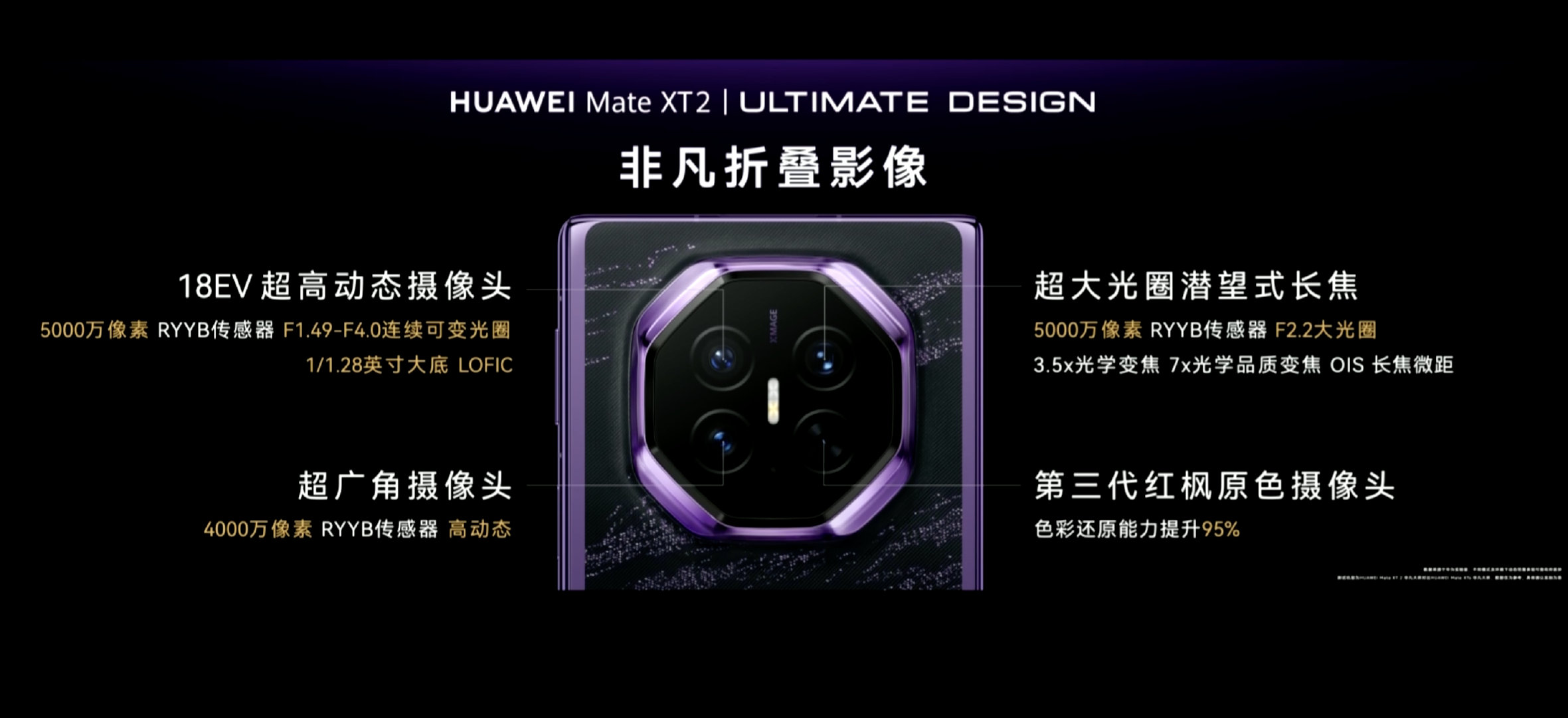 华为还有一个特点，就是在影像方面堆料能力很强，三折叠都能堆满，可以说几乎没有妥协了。主摄的大底高动态和可变光圈，高像素超广角，支持微距的长焦，真的是没有妥协一点，再加上全员 RYYB，进光量优势非常大。关键这还是三折叠，超薄的三折叠。#华为发布会# ​