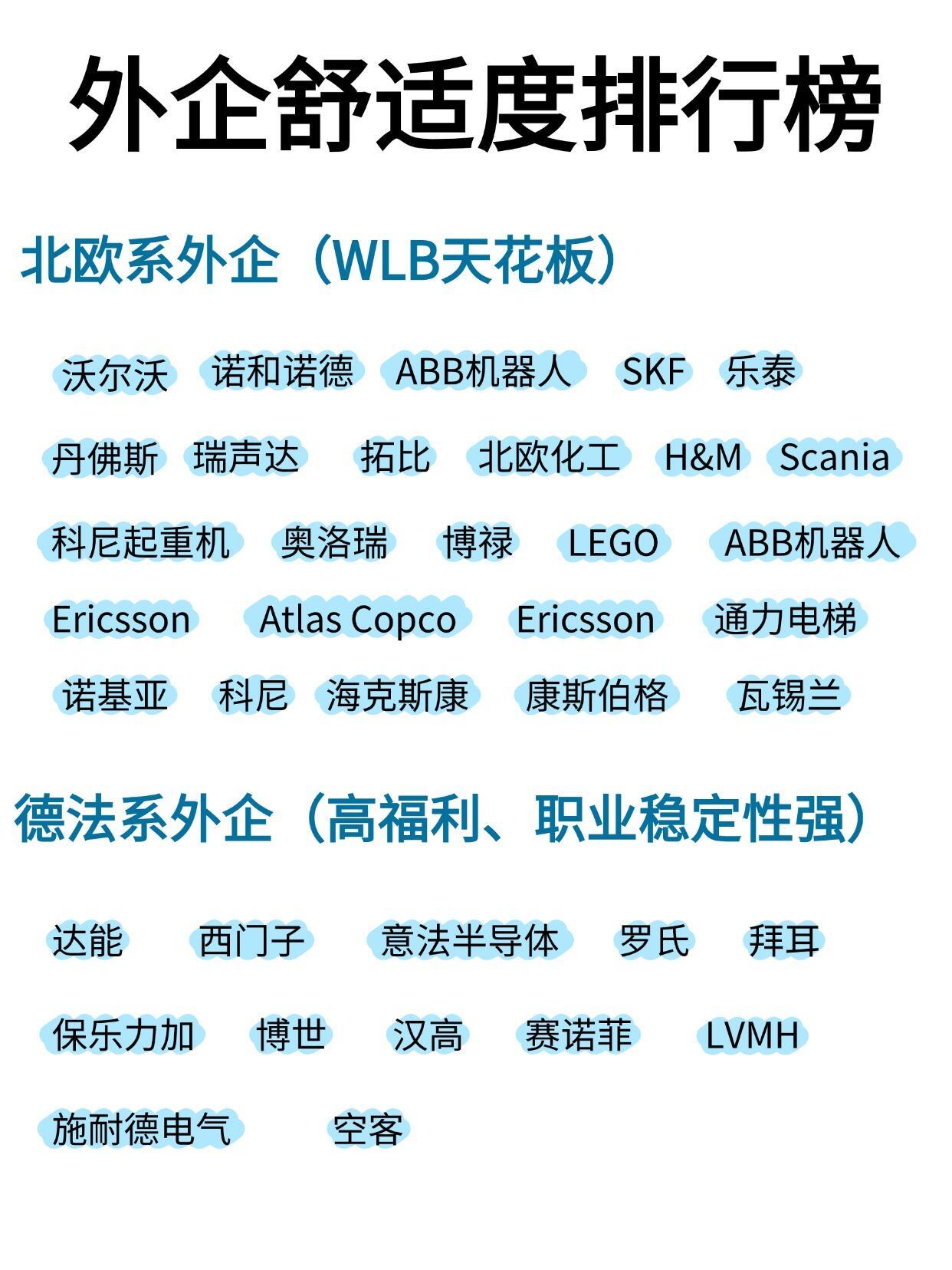 原来真正的好外企大家都心知肚明的.... ​