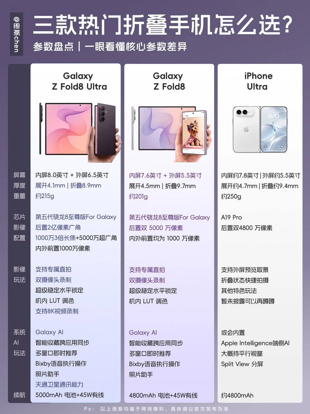 等苹果折叠还是入三星？看完直接抄作业