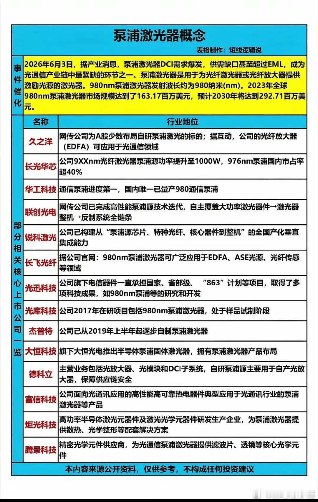 比EML还缺，比黄金还贵？谁在制造光通信的“芯片荒”新主角？如果问20...