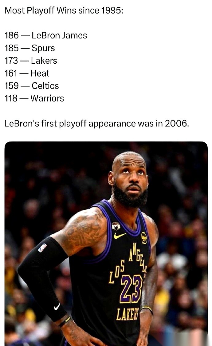 186场。 这是詹姆斯从1995年至今，在NBA季后赛拿下的总胜场数。...