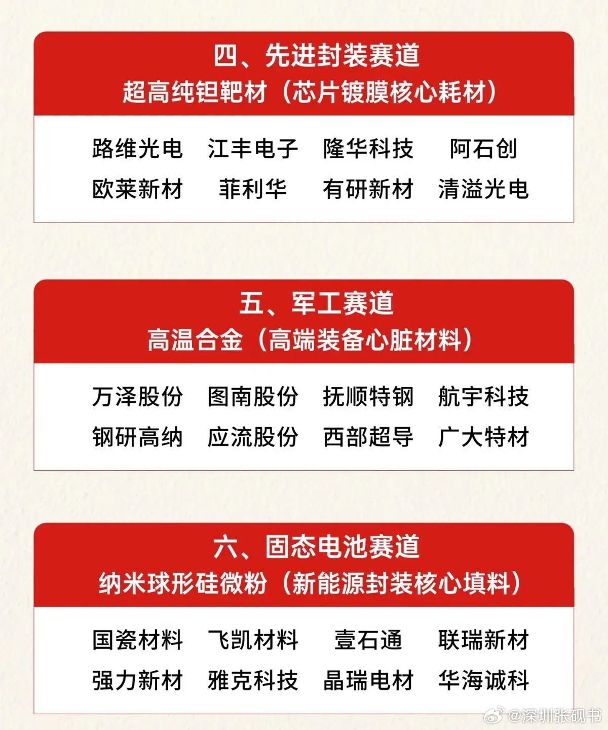 科技行情拼的不是终端，藏在背后的八大材料之王，才是行情根源
 
不少朋友看科技板块，总盯着整机、服务器这些终端产品。追高之后才发现，涨幅最猛的不是成品企业，而是上游不起眼的材料厂商。同样是科技主线，有人追设备赚不到钱，有人潜伏材料吃到大波段，这中间的认知差，就是很多人踏空的关键。
 
 ​