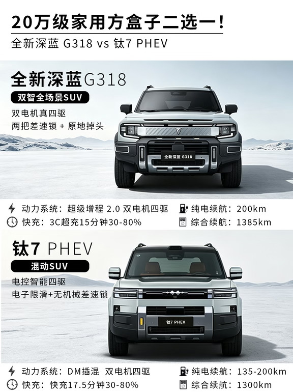 全新深蓝G318 VS 方程豹钛7家用真实对比!