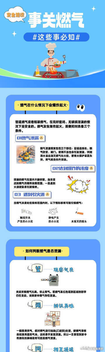 事关燃气这些事必知 ​​​
