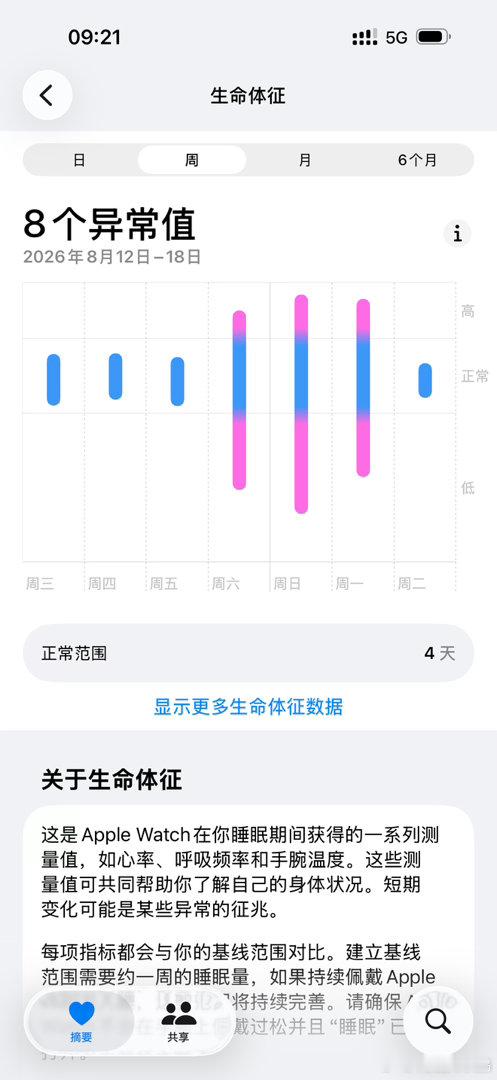 海拔终于从3000+降到了1000+  ​