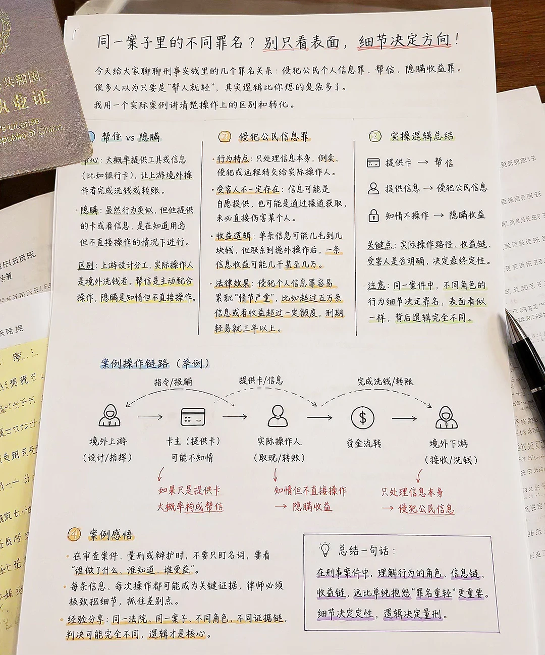 帮信/掩隐/侵公 实操怎么转化。