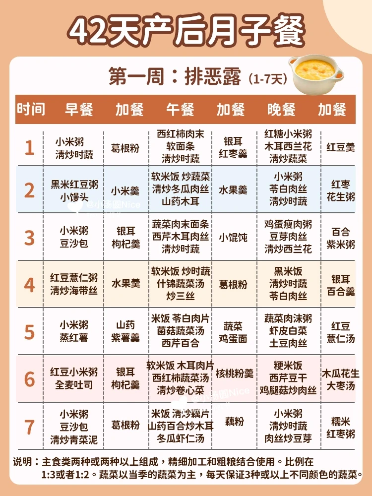 42天产后月子餐|再也不苦恼吃什么呢😊