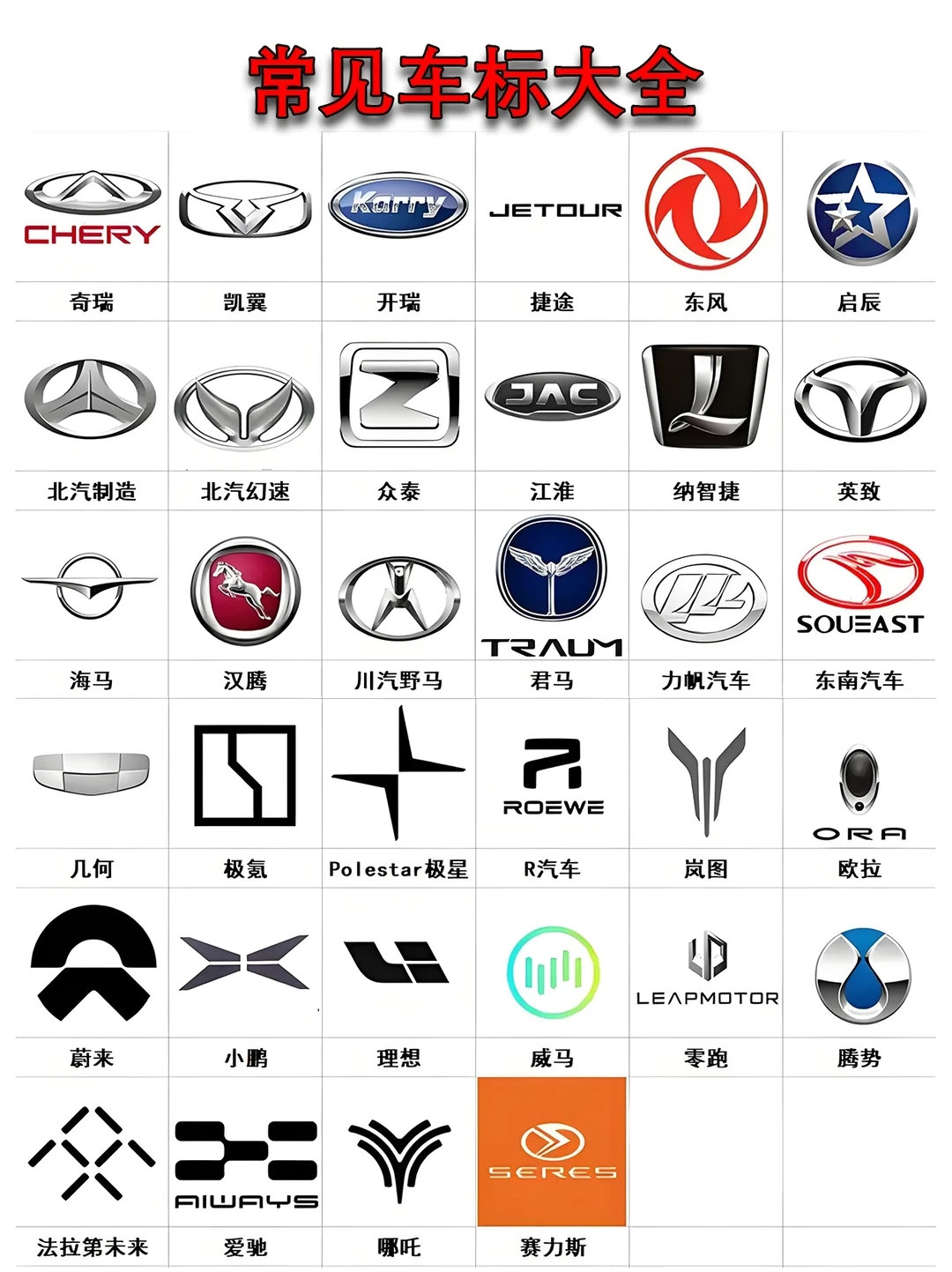 常见车标大全