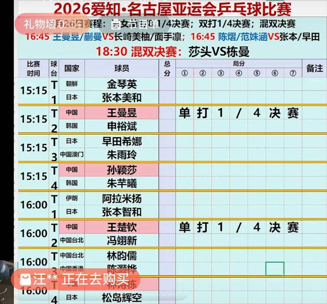 名古屋亚运会乒乓球男单八强产生
中国2人：王楚钦，林诗栋
日本2人：张本智和，松岛辉空
台北2人：林昀儒，冯翊新
香港1人：陈灏桦
伊朗1人：阿拉米扬

下午四点男单1/4决赛名单：
王楚钦VS冯翊新
林诗栋VS松岛辉空
林昀儒VS陈灏桦
张本智和VS阿拉米扬


比较惊讶的是，韩国男队竟然无一人进