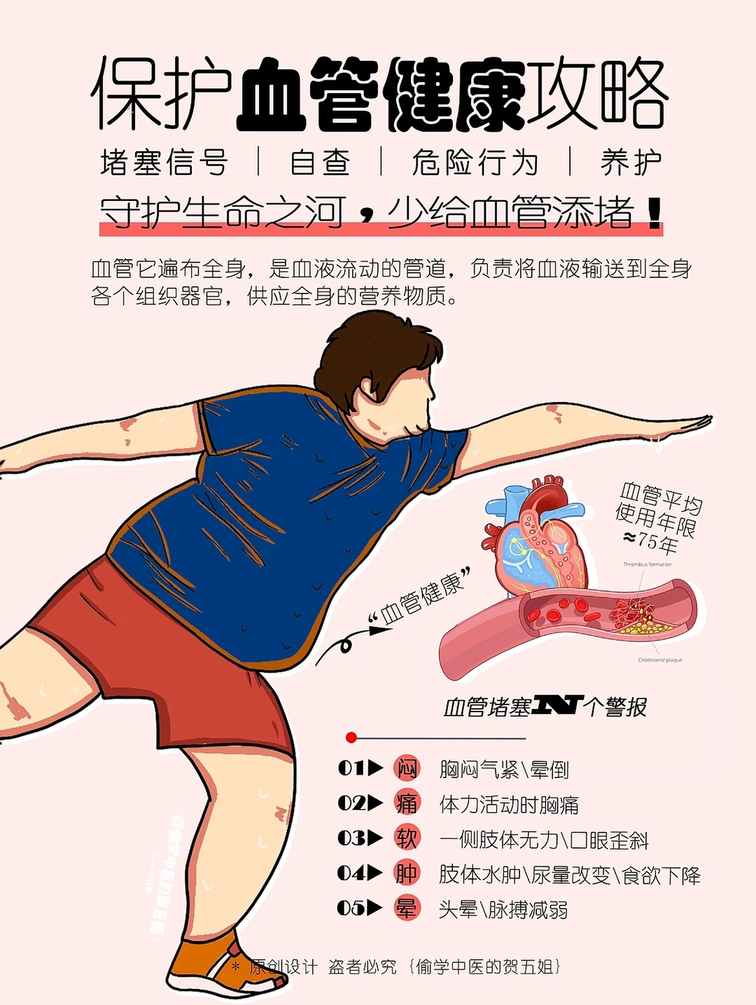 血管堵塞⚠️诱发猝死‼️血管=寿命✅胆固醇危害